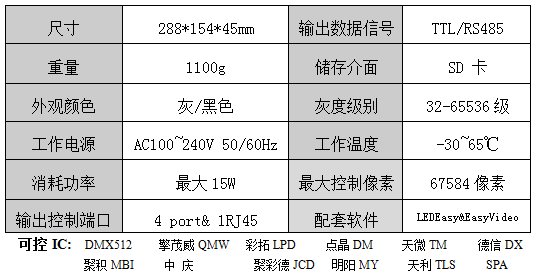 主控制器基本参数.png