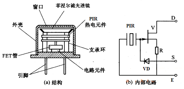 LED灯具结构设计-名称定义